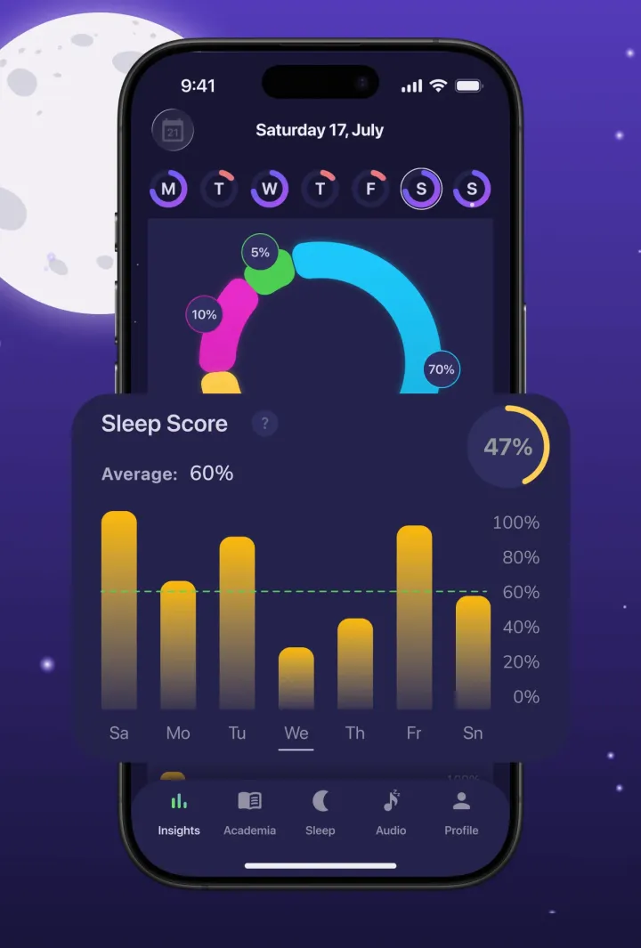Moonap sleep score and weekly trends